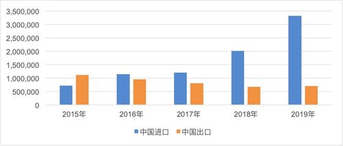 中國(guó)與 一帶一路 沿線國(guó)家農(nóng)產(chǎn)品貿(mào)易 一帶一路 觀察