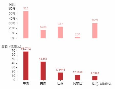 2021年4月智利貨物貿(mào)易及中智雙邊貿(mào)易概況